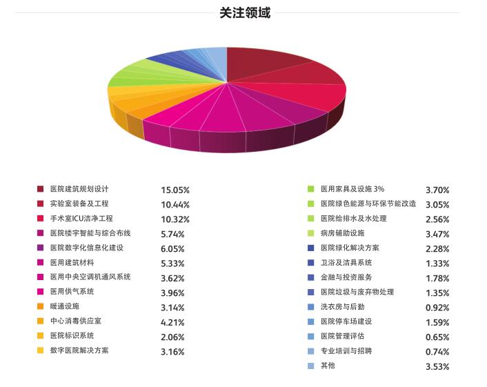 2016全国医院建设大会 8