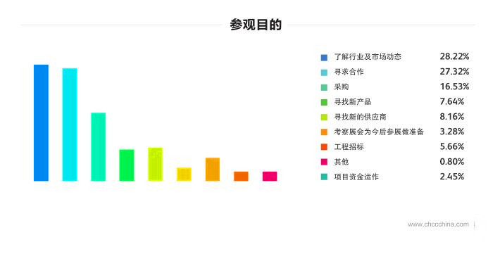 2016全国医院建设大会 9